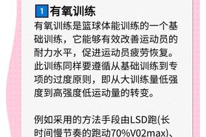  篮球运动员体重控制的综合解决方案：科学与实践相结合